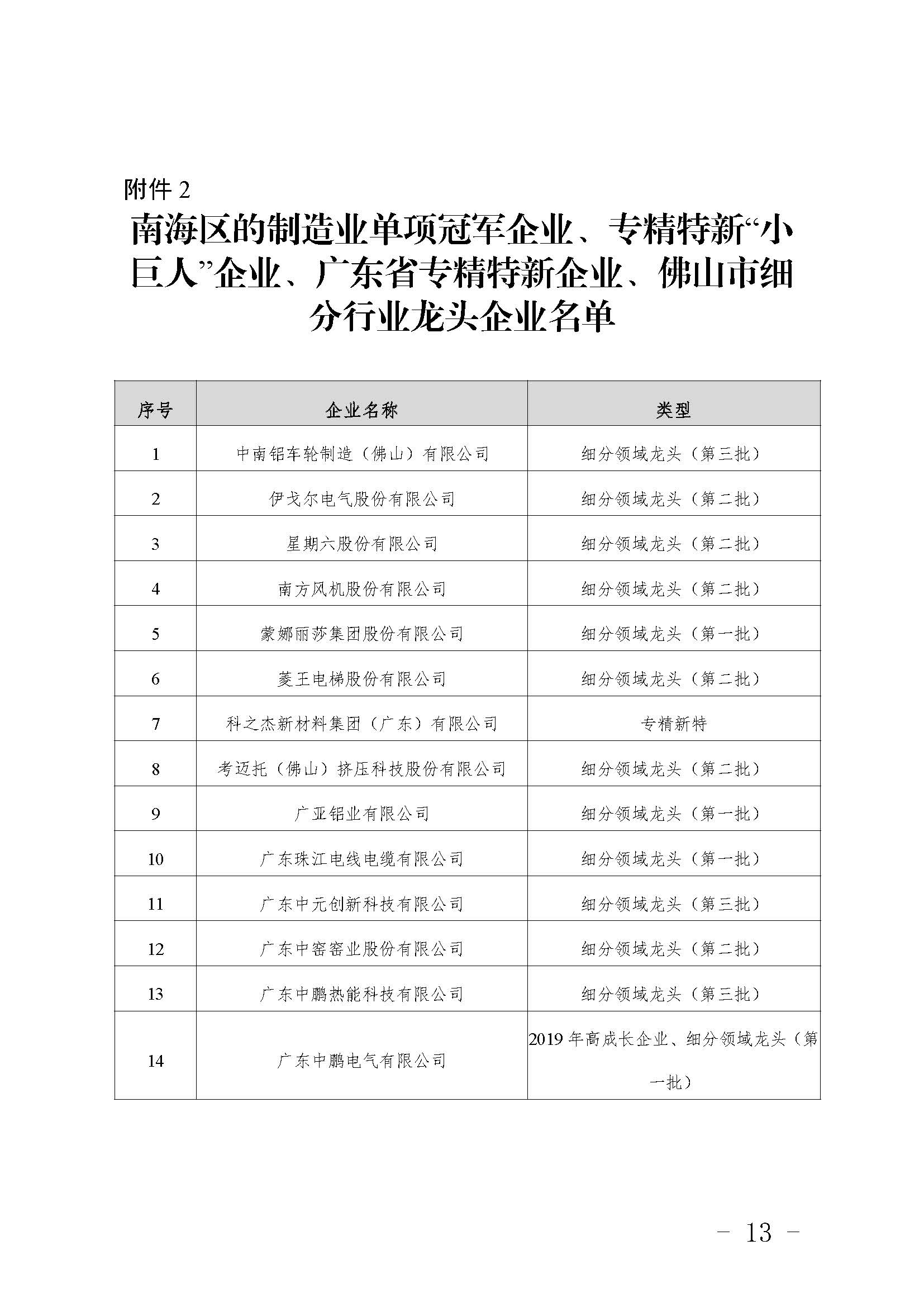 关于申报佛山市制造业隐形冠军的通知_页面_13.jpg